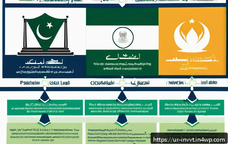 ڈیویڈنڈ گروتھ انویسٹمنٹ کے قانونی پہلو جو ہر سرمایہ کار کو جاننے چاہئیں 4 배당 성장 투자에 대해 알아야 할 법적 측면 관련 이미지 2